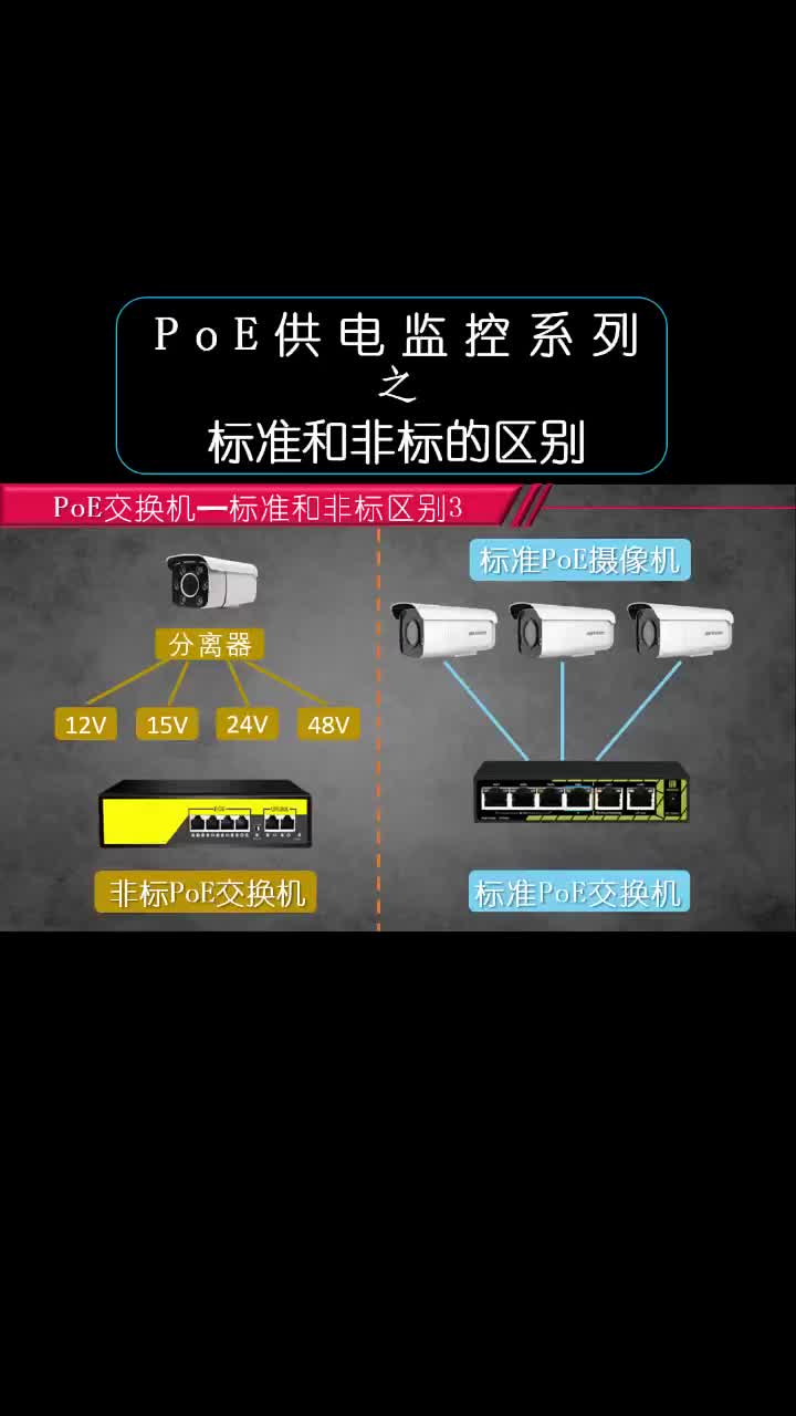 标准PoE和非标PoE的区别，一个视频讲清楚，再不确定poe交换机是哪种前，不要乱插 #POE#硬声创作季 