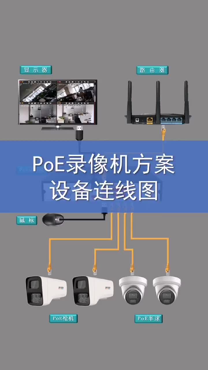 poe录像机方案连线图 #家用监控方案 #家用监控推荐 #海康威视#硬声创作季 