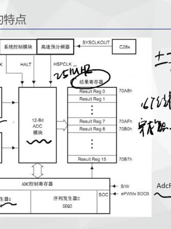 dsp,数字转换器