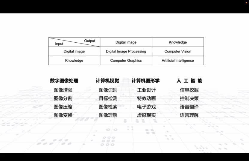 [1.1.6]--機器視覺技術這門課主要學什么