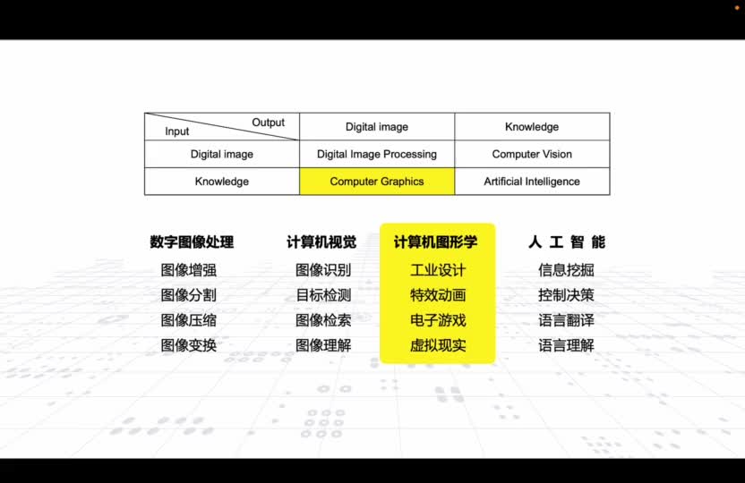 #硬声创作季  机器视觉技术与应用：相关领域-计算机图形学