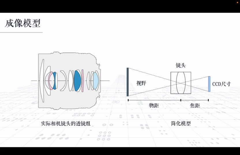 #硬声创作季  机器视觉技术与应用：光学成像模型