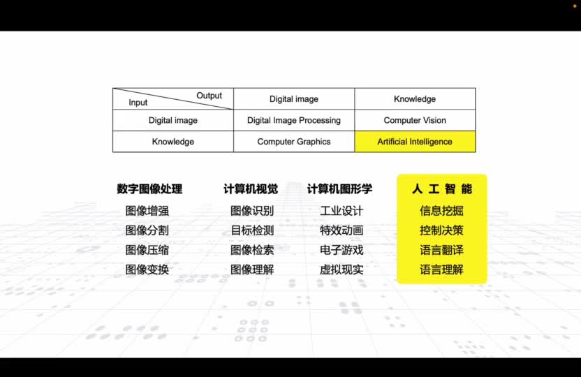 #硬聲創作季  機器視覺技術與應用：相關領域-人工智能