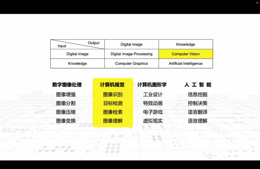 #硬聲創作季  機器視覺技術與應用：相關領域-計算機視覺