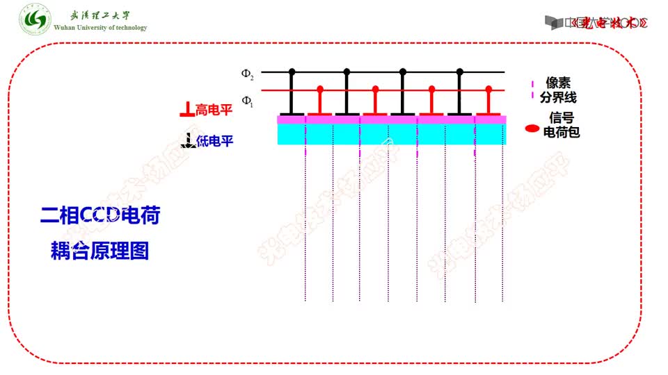 #硬聲創(chuàng)作季  光電技術(shù)：二相CCD電荷耦合