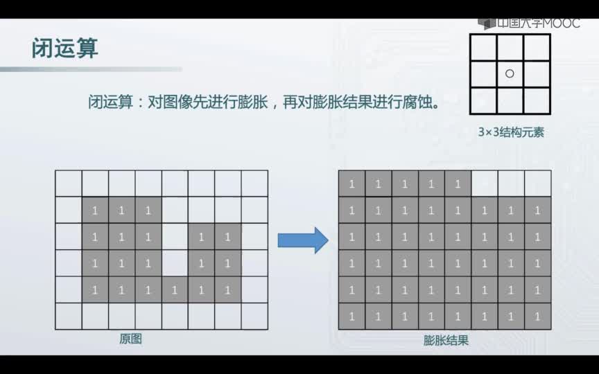 #硬聲創(chuàng)作季  機(jī)器視覺技術(shù)與應(yīng)用：閉運(yùn)算