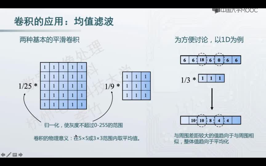 [5.1.2]--平滑卷积