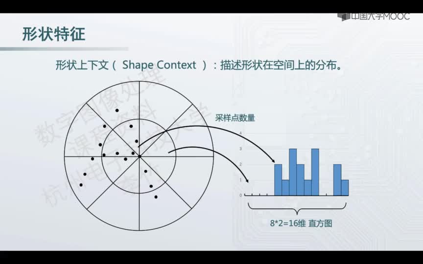 #硬聲創(chuàng)作季  機(jī)器視覺技術(shù)與應(yīng)用：ShapeContex形狀特征