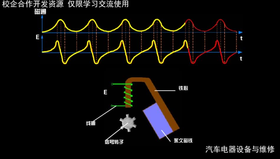 #硬声创作季  汽车电气设备与维修：动画资源-磁感应式信号发生器演示