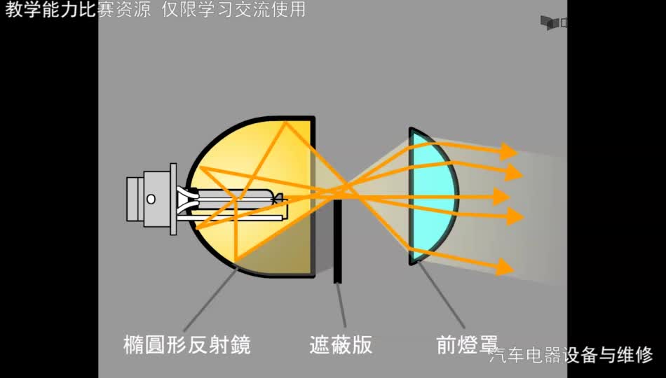 #硬声创作季  汽车电气设备与维修：动画资源-前照灯结构原理