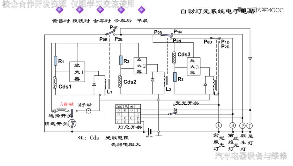 #硬声创作季  汽车电气设备与维修：动画资源-自动灯光系统电子电路演示