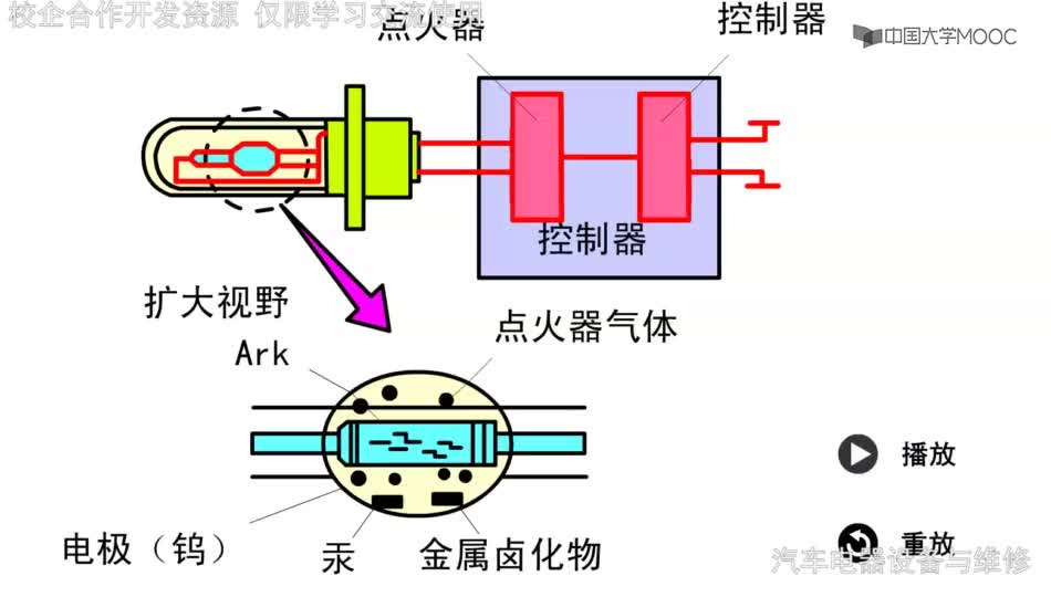 #硬声创作季  汽车电气设备与维修：动画资源-新型大灯的工作原理