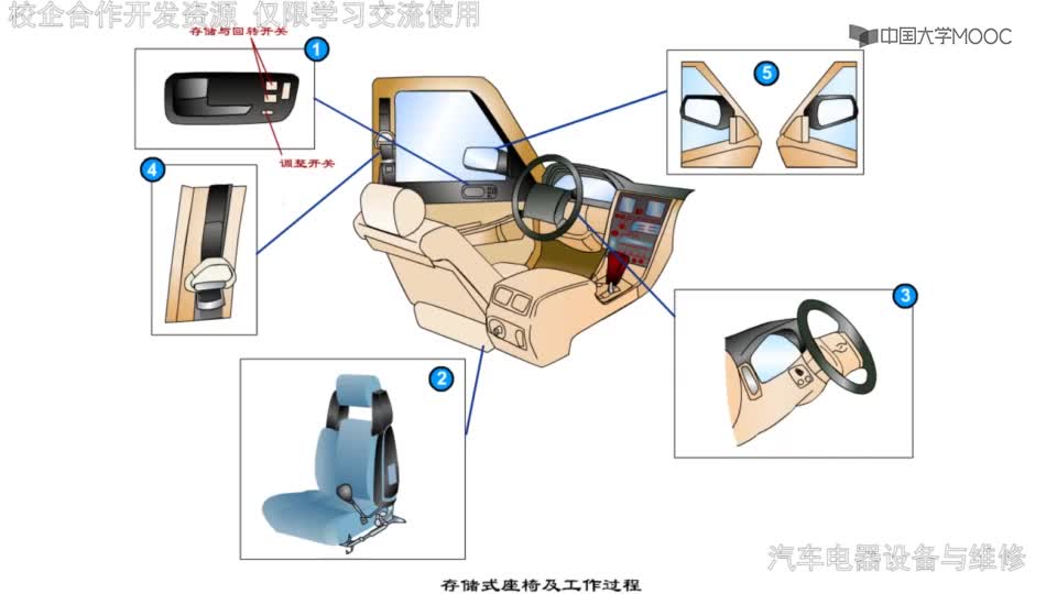 #硬声创作季  汽车电气设备与维修：动画资源-座椅自动调节演示