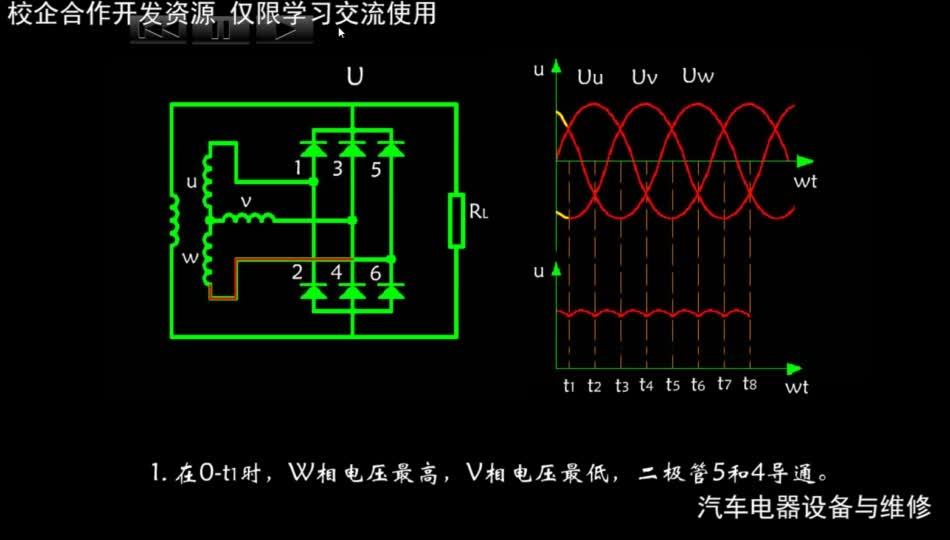 #硬声创作季  汽车电气设备与维修：动画资源-整流原理演示