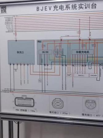 汽车电子,监测