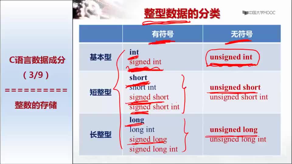 #硬声创作季  计算概论与程序设计基础：整数型的存储