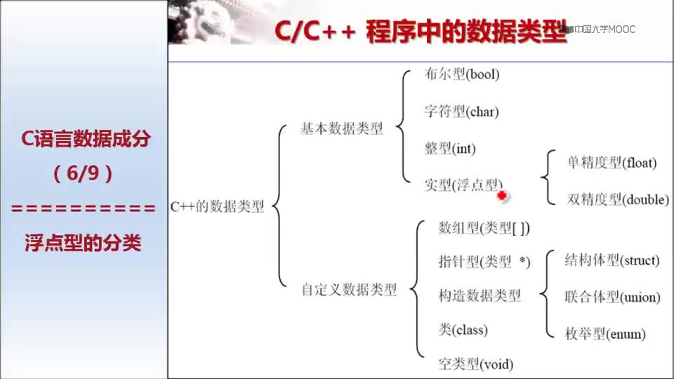 #硬声创作季  计算概论与程序设计基础：浮点型