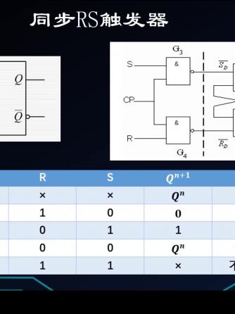 触发器,RS触发器,Multisim10