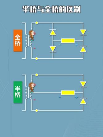 电工基础,半桥,半桥威廉希尔官方网站
