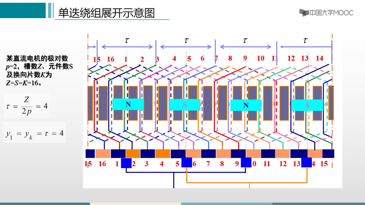 #硬聲創(chuàng)作季 #電機與拖動 電機與拖動-2.3.1 電樞繞組-2