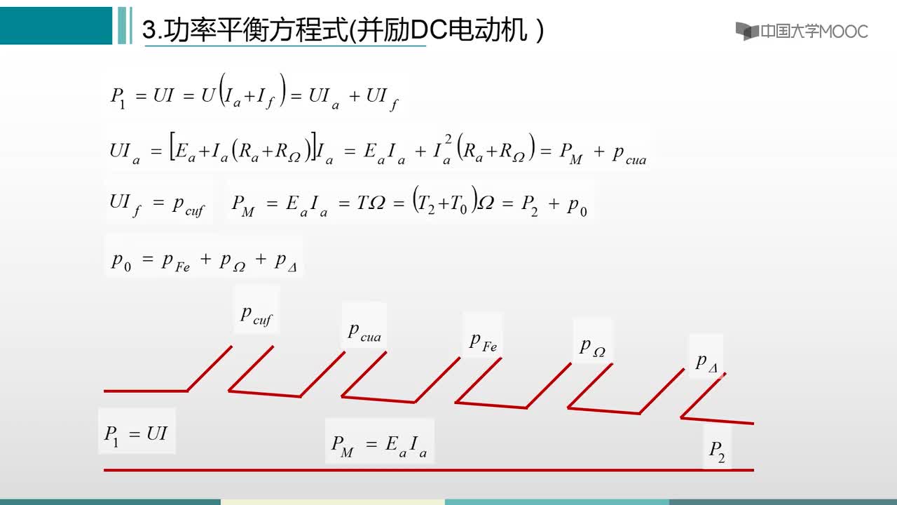 #硬聲創(chuàng)作季 #電機與拖動 電機與拖動-2.6.1 直流電機的運行原理-2