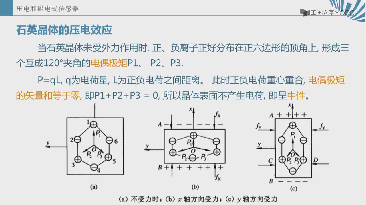#硬聲創(chuàng)作季 #人工智能 自動檢測技術(shù)與人工智能-05.1.1壓電式傳感器原理-2