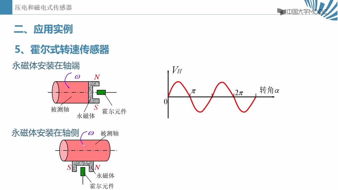 #硬聲創作季 #人工智能 自動檢測技術與人工智能-05.4.1霍爾式傳感器應用-2