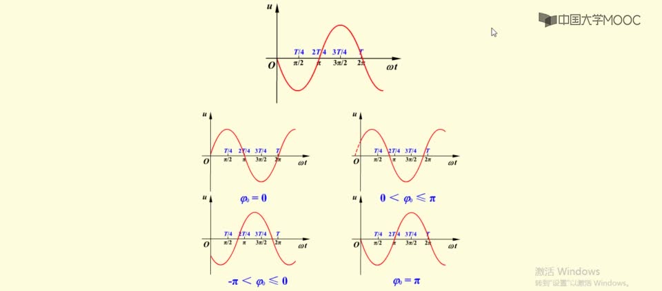 #硬聲創(chuàng)作季  電路分析與測試：初相（動畫）
