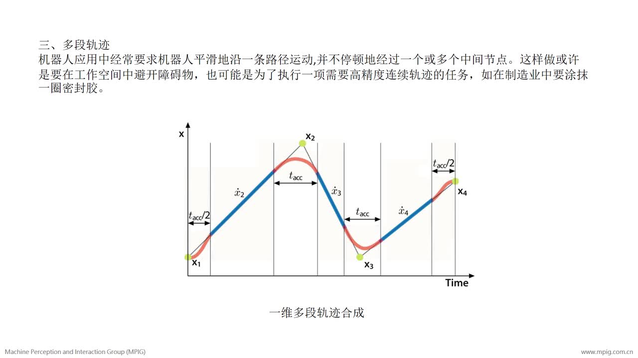 #硬聲創作季 #機器人 機器人學-03 運動軌跡-2