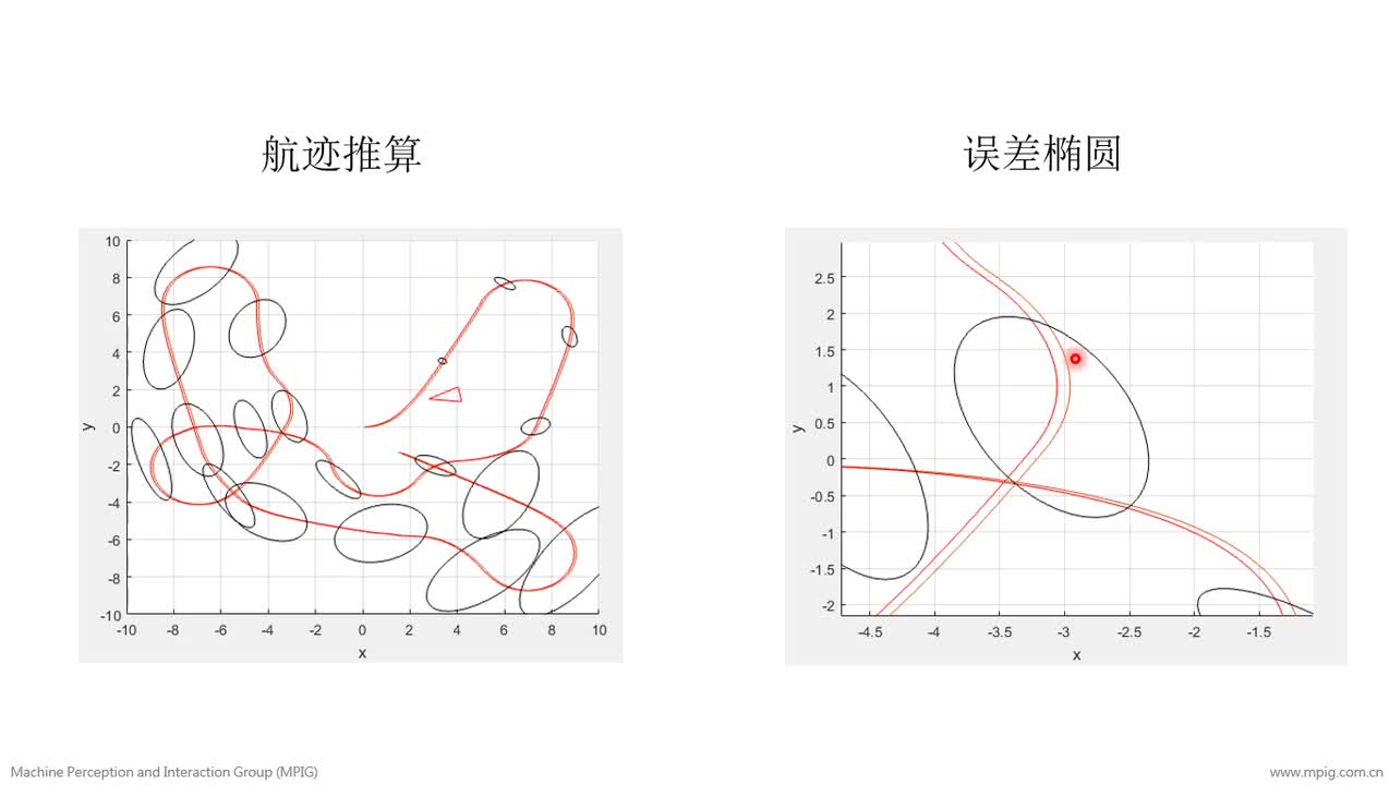 #硬聲創(chuàng)作季 #機(jī)器人 機(jī)器人學(xué)-11 航跡推算-2