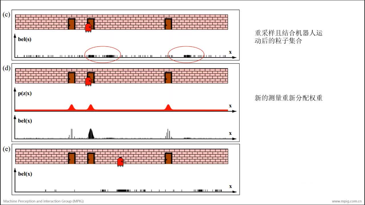 #硬聲創作季 #機器人 機器人學-18-PT189-粒子濾波-2