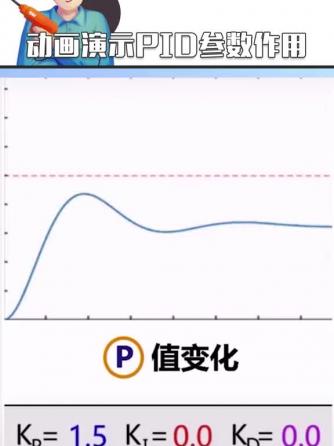 电工基础,电工技术,PID