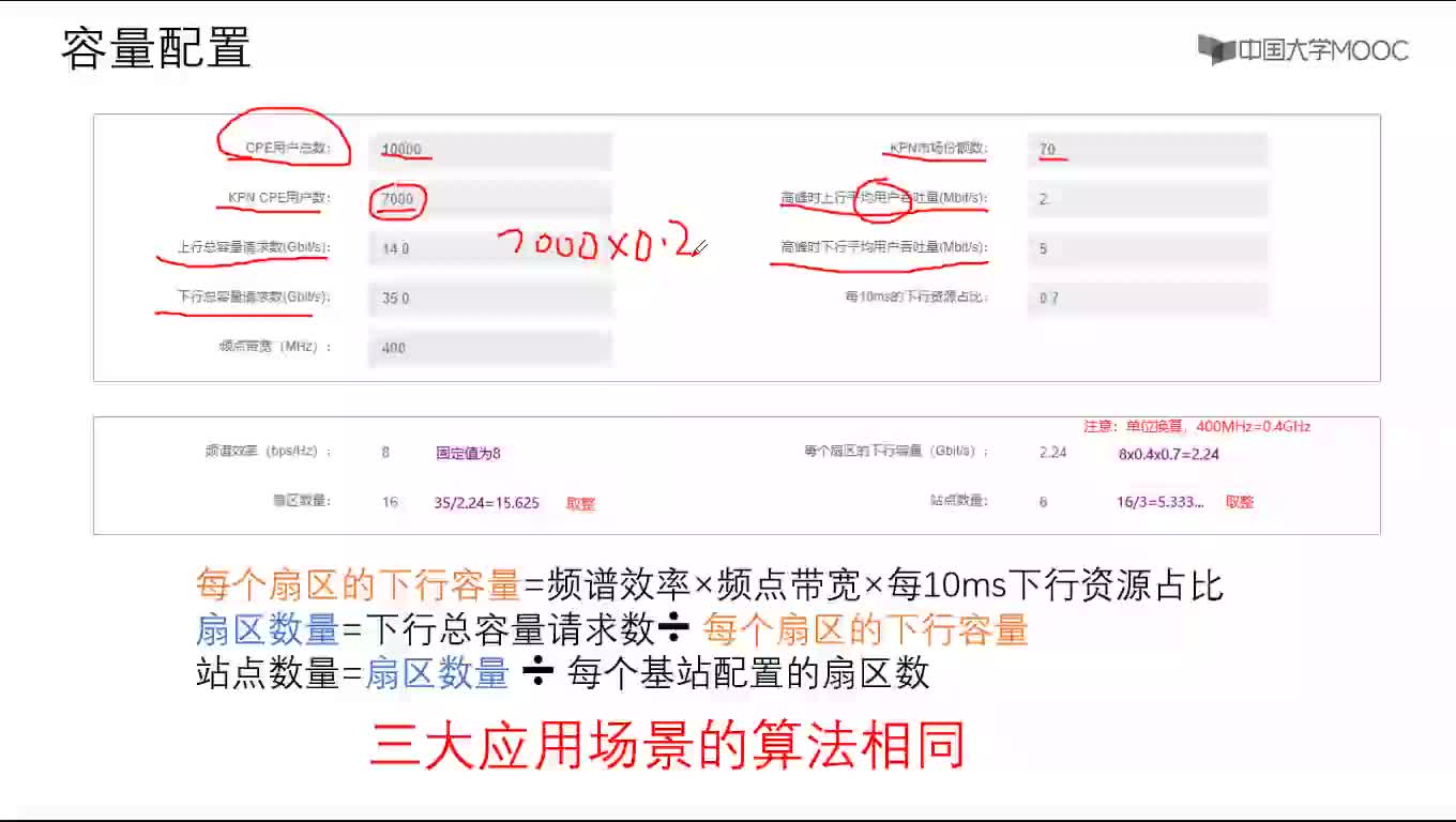 5G移動基站系統(tǒng)運行與維護_-容量配置2#硬聲創(chuàng)作季 