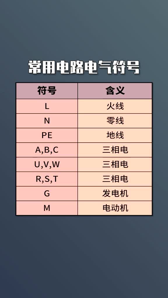 #硬聲創(chuàng)作季 #電工知識 #PLC  常用電路電氣符號，趕快收藏起來吧.