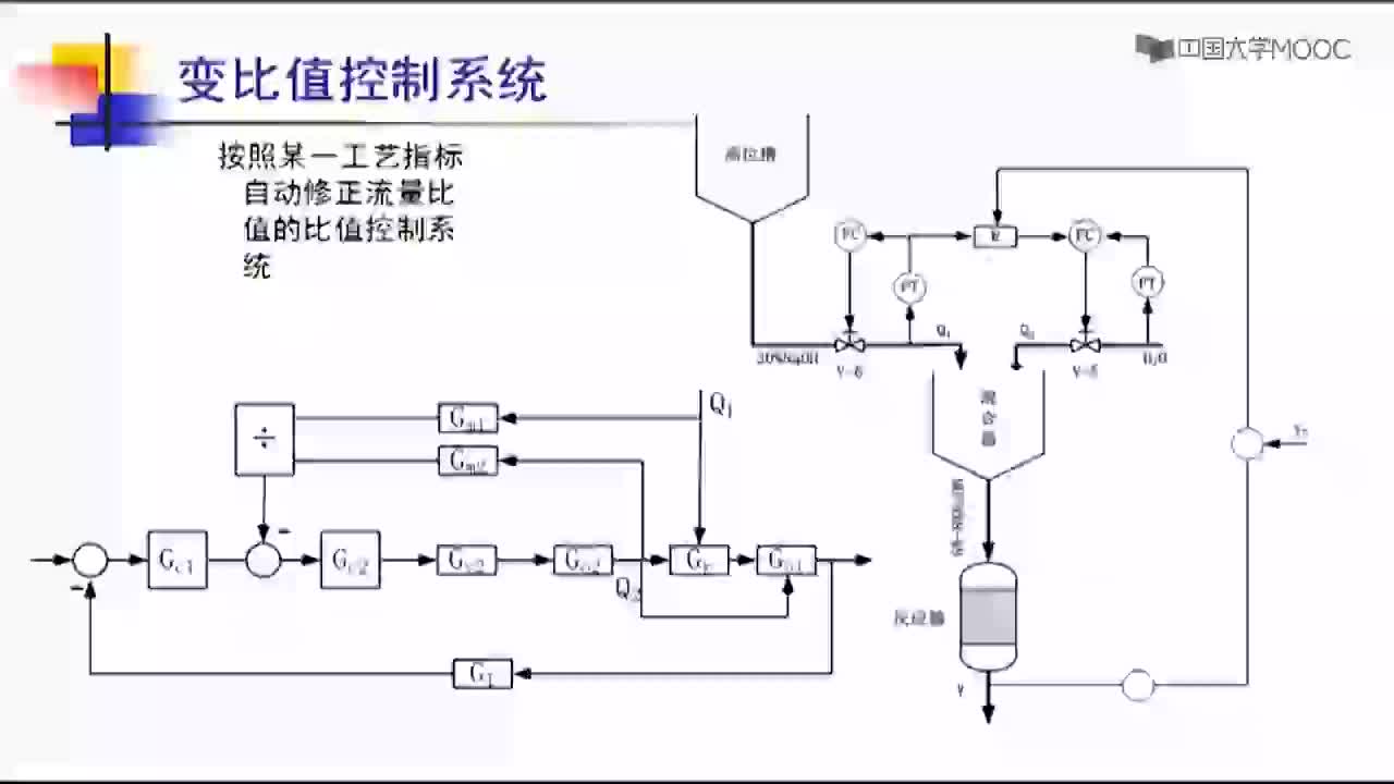 过程控制系统_比值控制2#硬声创作季 