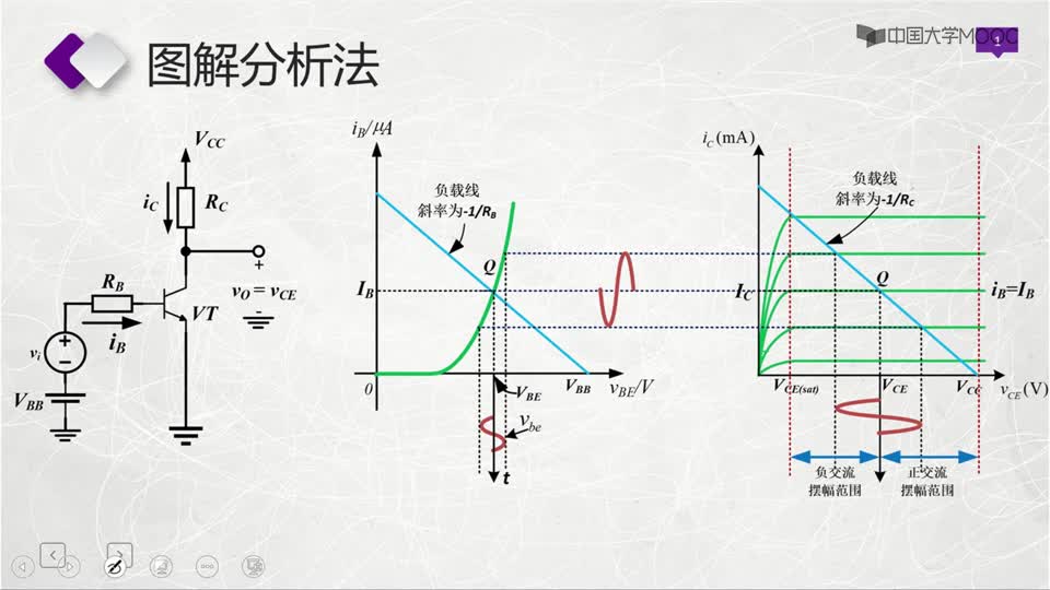 [4.4.2]--图解分析法与小信号条件