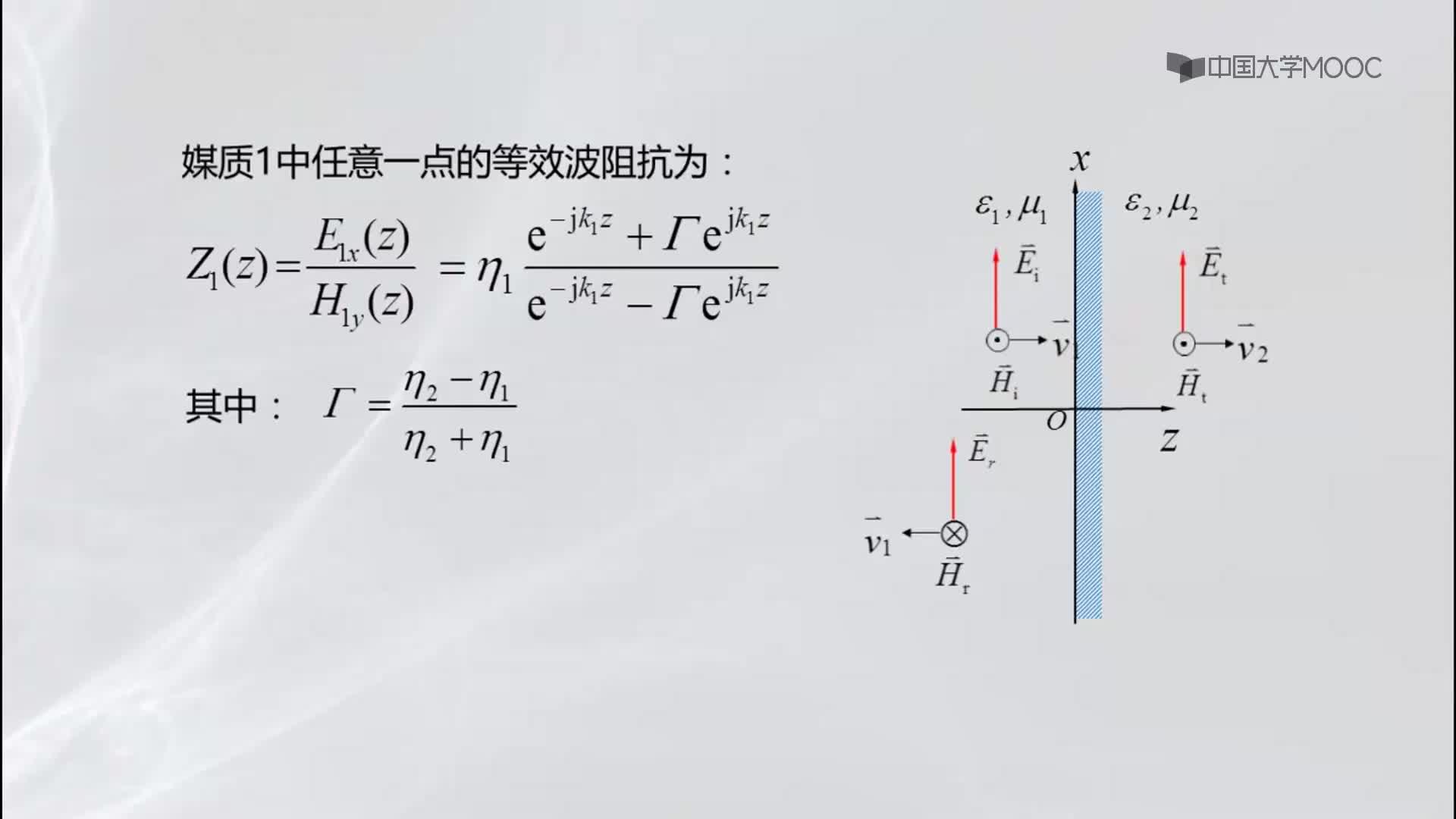 电磁场与电磁波_6.10平面波对多层介质平面的垂直入射2#硬声创作季 