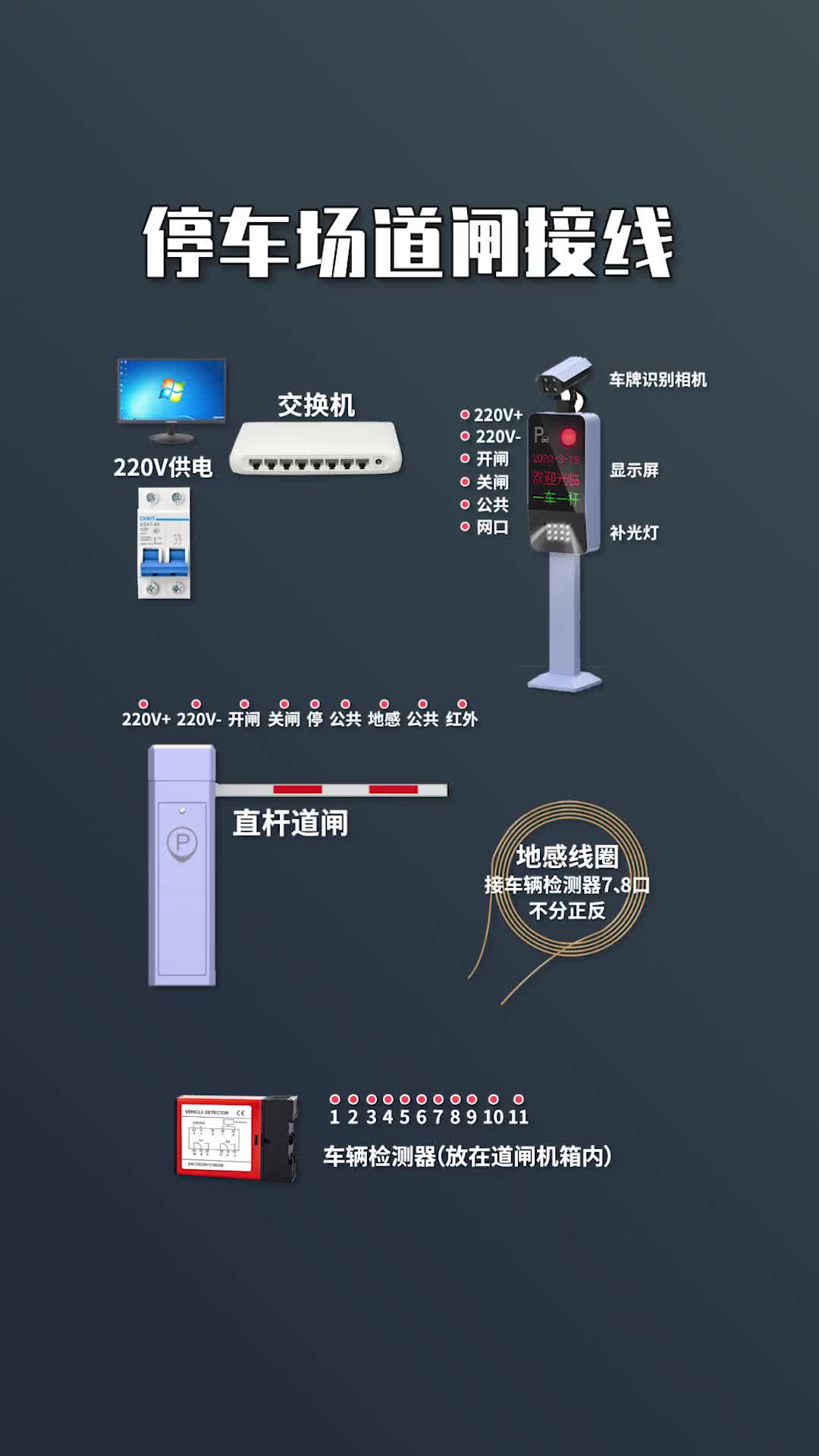 #硬聲創(chuàng)作季 停車場的道閘電路是如何接線的