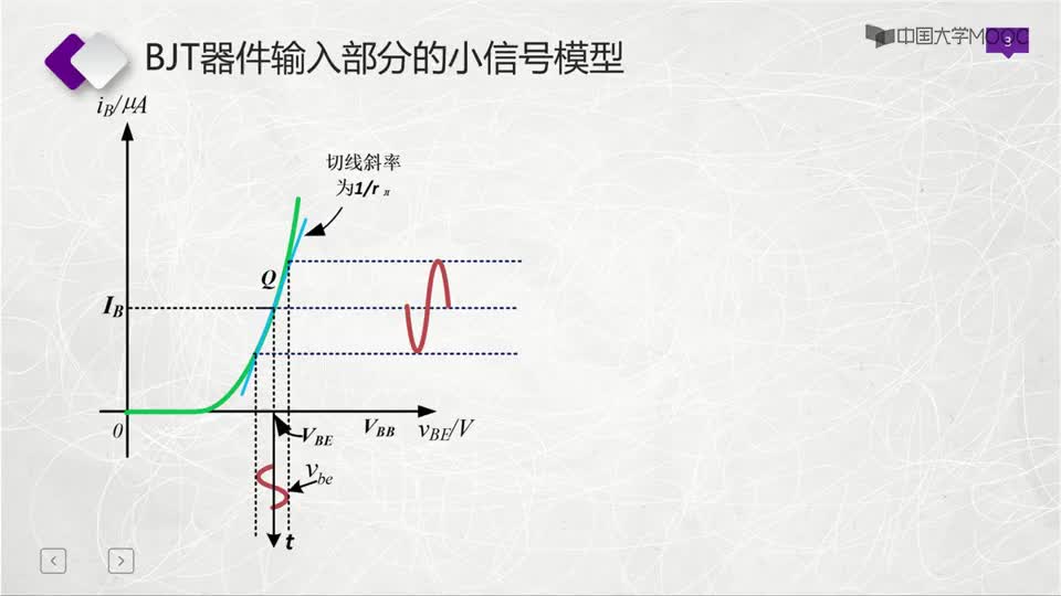 [4.4.3]--小信号模型及其参数