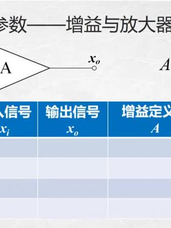 威廉希尔官方网站
分析,增益