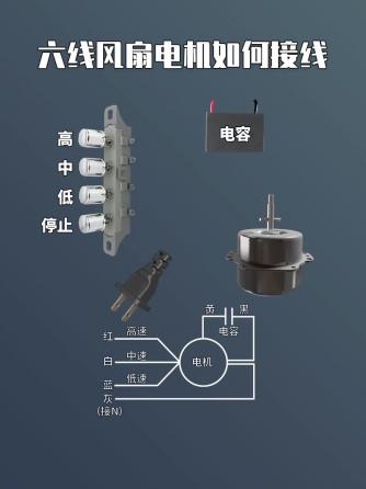 电机与驱动,风扇