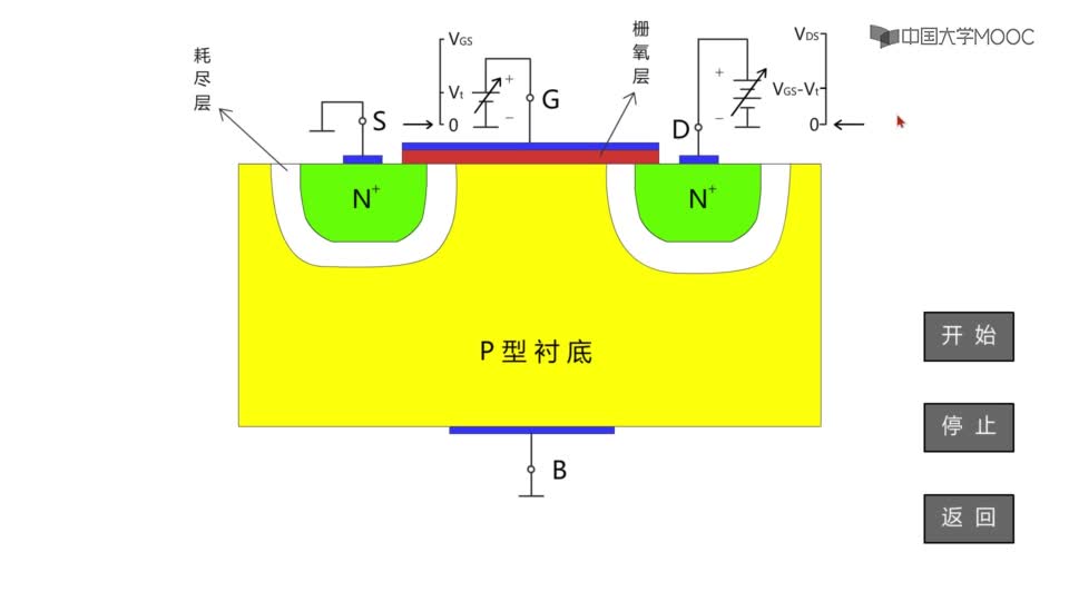 [2.3.5]--NEMOS工作原理动画演示