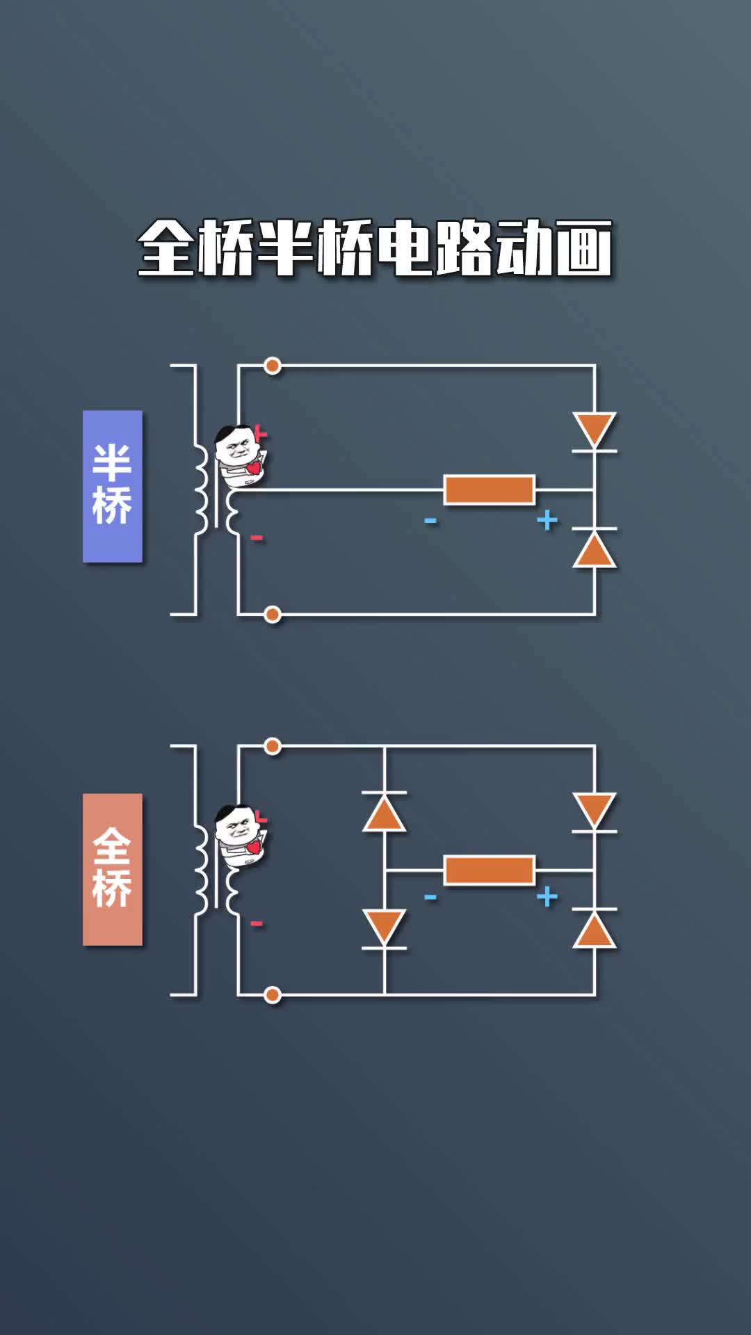 #硬声创作季 #电工知识 #PLC  显而易见的全桥半桥动画.