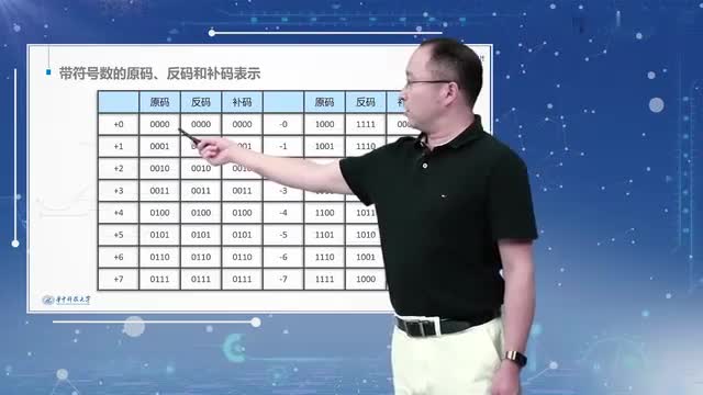 #硬聲創(chuàng)作季 #數(shù)字電路 數(shù)字電路與邏輯設(shè)計(jì)-1.3.3補(bǔ)碼-2