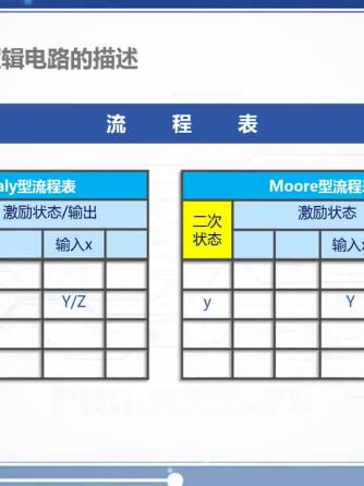 数字威廉希尔官方网站
,数字威廉希尔官方网站
,时序,电平