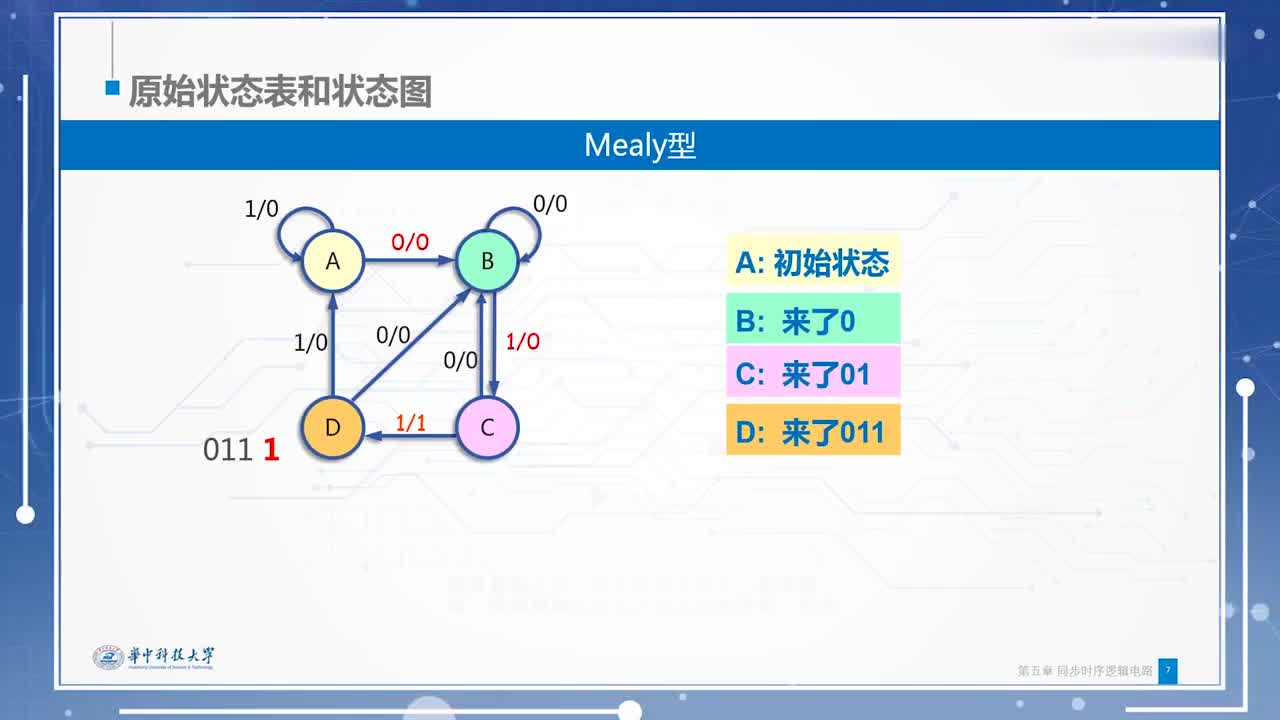 #硬聲創作季 #數字電路 數字電路與邏輯設計-5.3.2原始狀態圖1-2