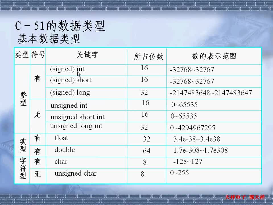 #硬聲創作季 #51 10天學會51單片機-01 學單片機預備知識、如何點亮一個發光管-5