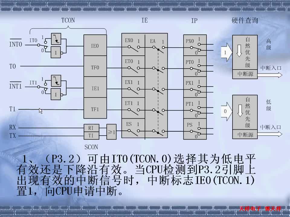 #硬声创作季 #51 10天学会51单片机-03 数码管显示的原理、数码管的静态显示、中断原理和定时器应用-8