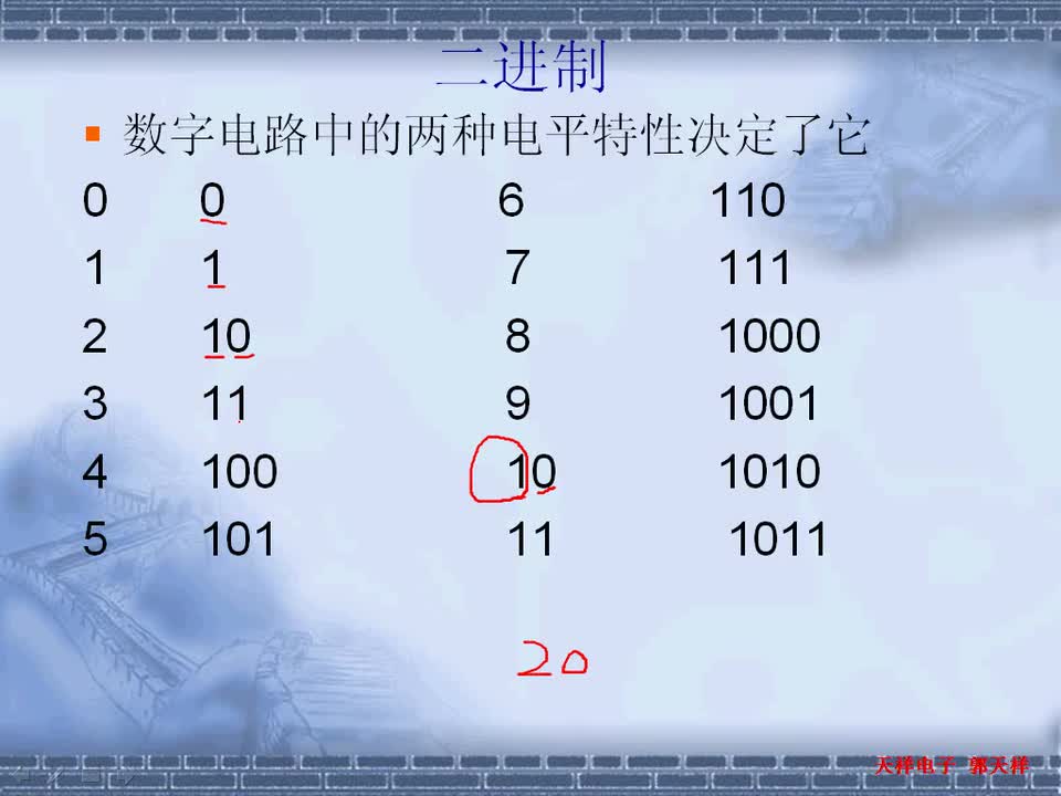 #硬聲創(chuàng)作季 #51 10天學(xué)會(huì)51單片機(jī)-01 學(xué)單片機(jī)預(yù)備知識(shí)、如何點(diǎn)亮一個(gè)發(fā)光管-3