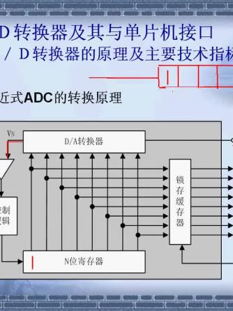 单片机,运放威廉希尔官方网站
,放电